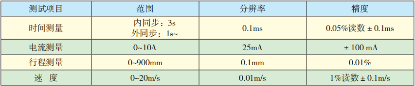 參數(shù)表.png