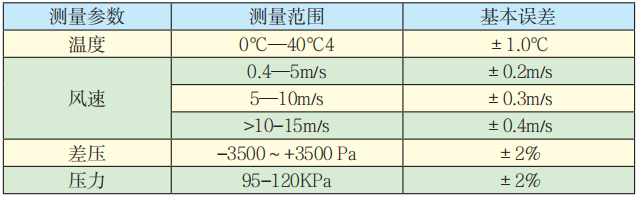 KJFY-4型通風(fēng)多參數(shù)檢測(cè)儀技術(shù)參數(shù).png