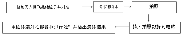 KWRJ-1高壓絕緣子憎水性檢測無人機系統(tǒng)配圖2.png